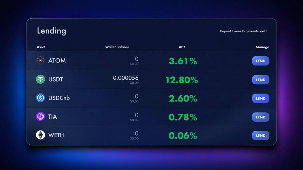 JoshuaAbel68's tweet photo. Look what I found. 👀

12% APY on @neptune_finance USDT lending.

Neptune is one of my favorite lending protocols on the $INJ chain. Instead of letting your USDT sit idle, you can put it to work and earn yield.

If you're coming from another chain, you can easily bridge your assets using @ChoiceXchange.

As always, DYOR, and don't forget to manage your account health properly.

Link in the comments.