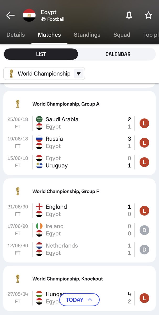 Sofascore's tweet photo. 🇪🇬 | Rewriting their history books

Egypt at the World Cup before this tournament:

🏟️ 7 matches
✅ 0 wins
🤝 2 draws
❌ 5 defeats

Egypt at the 2026 World Cup:

🏟️ 4 matches
✅ 2 wins 🆕
🤝 2 draws
❌ 0 defeats

The Pharaohs' fantastic summer continues 🔥 https://t.co/g2ikgdcFWq