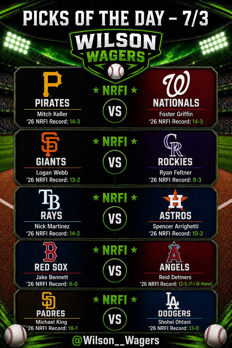 Wilson__Wagers's tweet photo. 7/3

Let’s start the weekend off right 🙌🏻

Back-to-back 3/4 days means a sweep is coming tonight 💪🏻 https://t.co/GP42mw7lxo