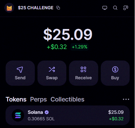 arielsakura's tweet photo. Kicking off my $25 to $25k degen challenge 💰

Made a private TG channel where I'll post every trade

Drop a comment if you're in (and follow me first)

Only open for the next 24 hours https://t.co/NTiyDsfwd0