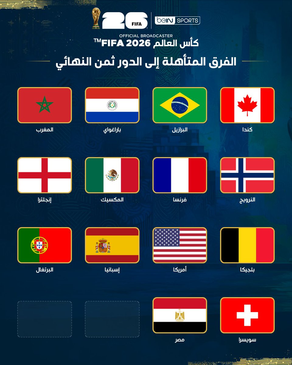 beINSPORTS's tweet photo. ⌛️ 14/16
🇪🇬✅ منتخب مصر يواصل مشواره في كأس العالم ويبلغ الدور ثمن النهائي 

📦 اشترك الآن 👇

🔗 https://t.co/DWnvoh4EGW
📱 https://t.co/alkogGtHdW

#كأس_العالم2026 | #مونديال2026 | #كأس_العالم
#FIFAWorldCup2026 | #FIFAWorldCup | #beINWC26 https://t.co/rwJWQuUS3h