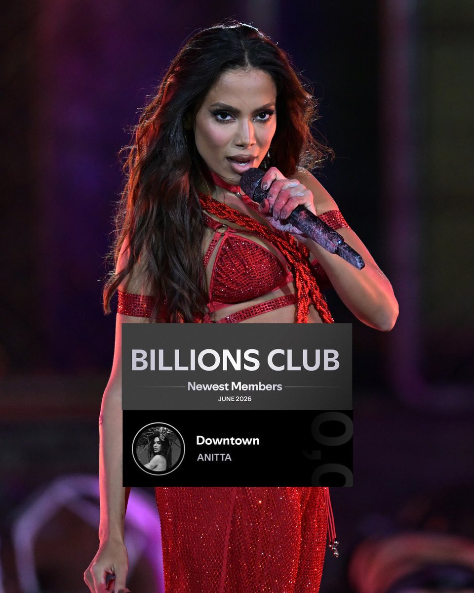 HugoGloss's tweet photo. Anitta entrou para o Billions Club do @Spotify! A cantora se tornou a primeira brasileira a alcançar a marca de 1 bilhão de reproduções na plataforma com o hit “Downtown”. https://t.co/84zlvt2azM