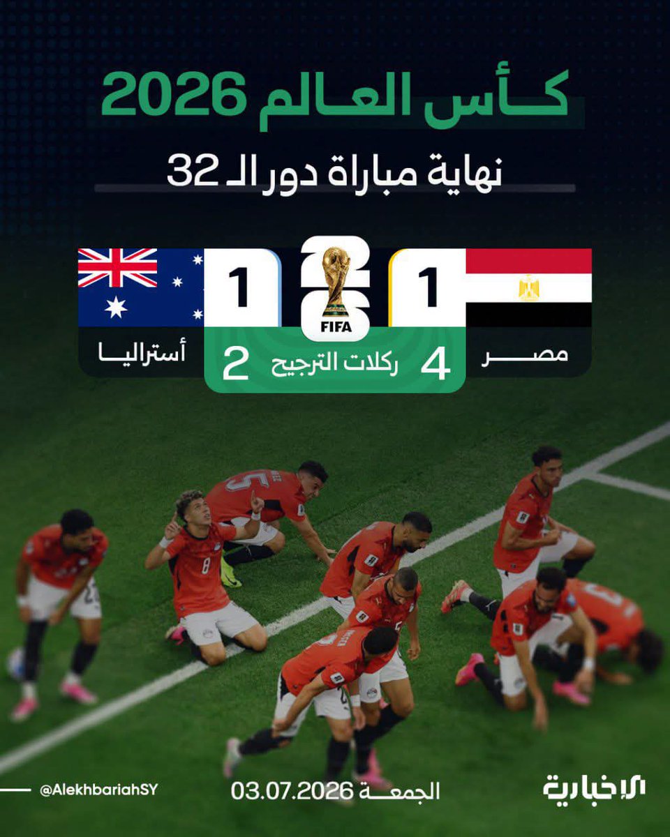 AlhindiRehab's tweet photo. ♦️مصر تتأهل للمرة الأولى في تاريخها إلى دور الـ 16 من مونديال كأس العالم 2026 ، بعد فوزها على أستراليا بركلات الترجيح

#كأس_العالم_2026 https://t.co/coY1KmlDXV