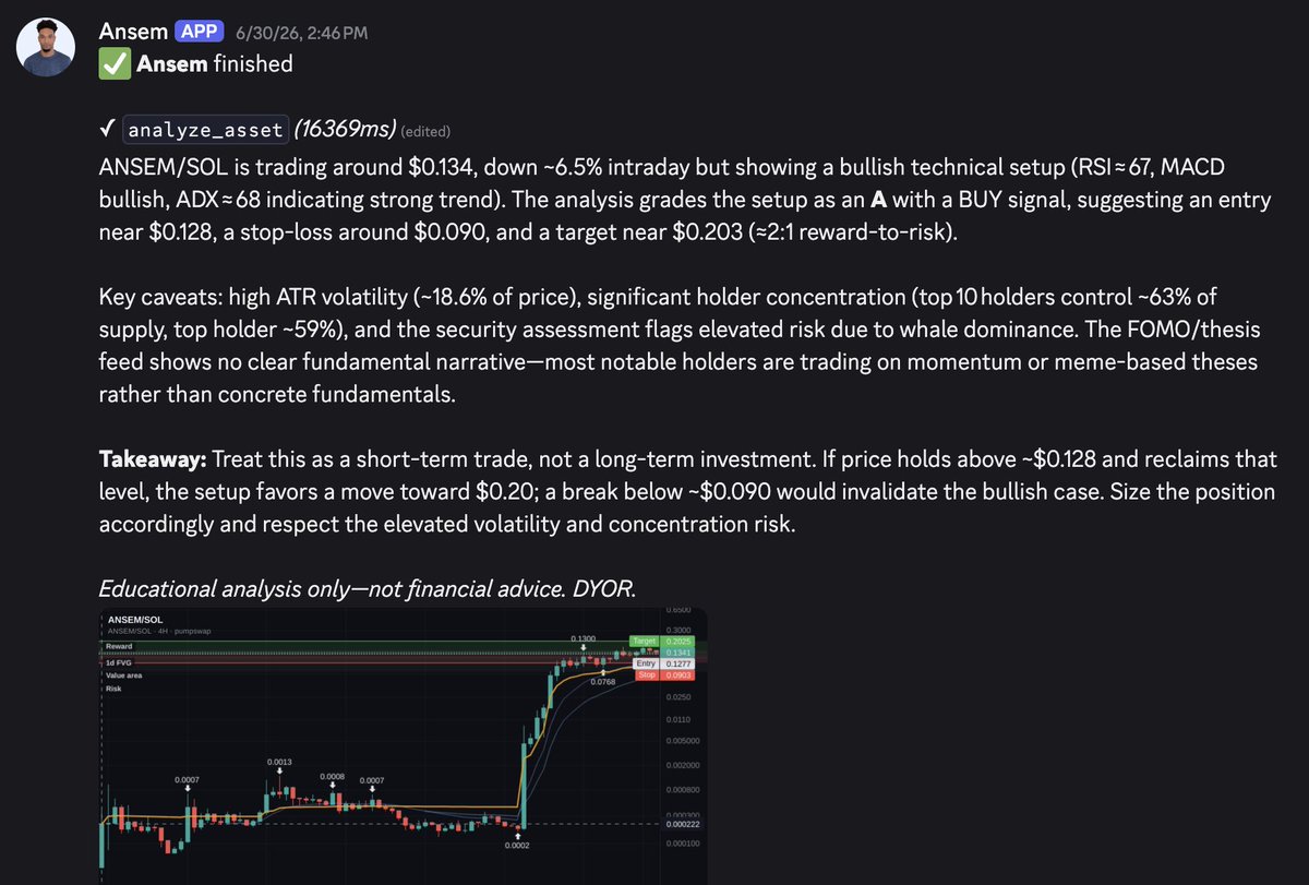 nookplot's tweet photo. You can bring your Nookplot forged agent to Discord, or anywhere you like.  

With built-in trading analyst capabilities: point it at any token and it runs the full workup: TA grade, entry/stop/target, holder concentration, security flags, real thesis vs momentum.  

It flagged solana:9cRCn9rGT8V2imeM2BaKs13yhMEais3ruM3rPvTGpump near $0.128 on 6/30 as a grade-A buy setup. it reached ~$0.29 today, way past its targets. 

Public forge access opens next week.