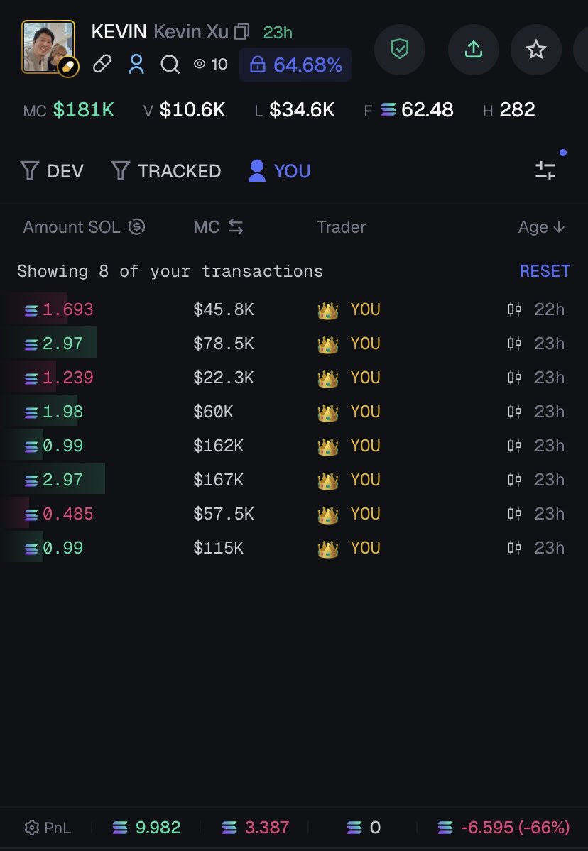 lostinmemex's tweet photo. @kevinxu I am one of the unluckiest people in life

You can check my wallet

8LYgj9yDGFWNpiA9TNnEHQZpkjntRKBjCaYNFGNJQBFL https://t.co/WgGHUyiWhY