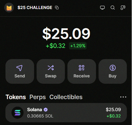 GarethKeeping's tweet photo. Kicking off a $25 to $25,000 degen challenge 🔥

Got a private TG channel ready for all my trades

Comment below to get in (and make sure you're following)

Only open for 24 hours https://t.co/84AHf3A6EV