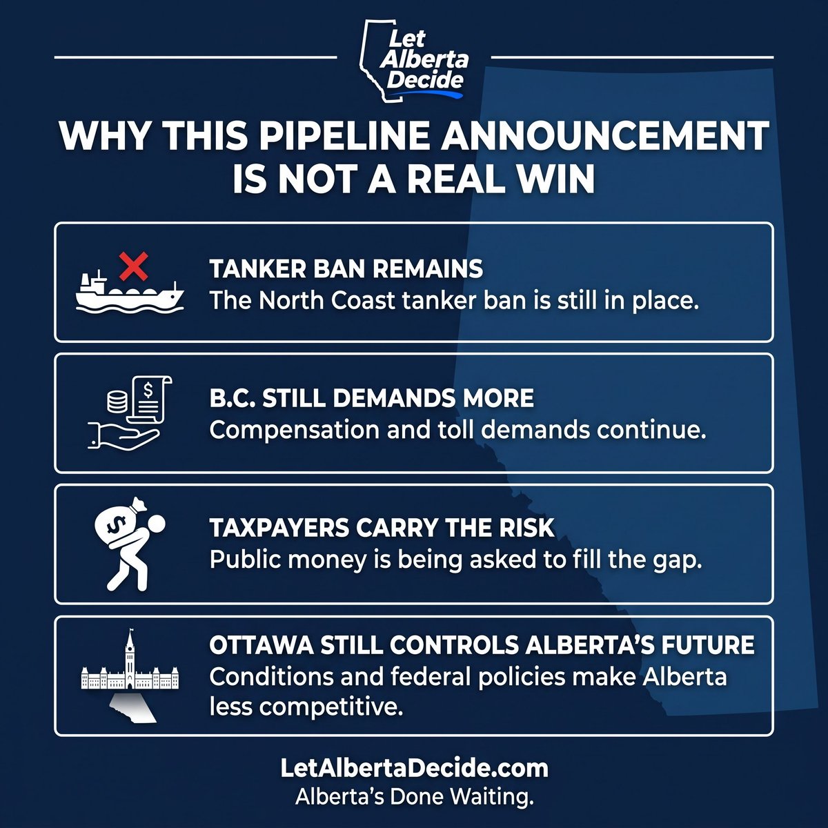 LetABDecide's tweet photo. FOR IMMEDIATE RELEASE

July 3, 2026

Let Alberta Decide: Pipeline Announcement Shows Canada Still Does Not Work for Alberta

Calgary, Alberta — Let Alberta Decide says the pipeline announcement by Prime Minister Mark Carney and Premier Danielle Smith is not the victory Albertans are being told it is.

Keith Wilson, K.C., co-lead of Let Alberta Decide, said Albertans support pipelines, expanded market access, and getting Alberta resources to tidewater, but not under a system that keeps Ottawa in control while forcing Albertans to carry the cost.

“Albertans want pipelines built, but a pipeline is not a victory if Ottawa makes the product too expensive to produce and leaves taxpayers holding the bill,” said Wilson. “This announcement does not prove Canada works for Alberta. It proves the opposite.”

Wilson said it has taken more than a year of federal-provincial negotiations, political bargaining, B.C. compensation demands, carbon capture conditions, and major taxpayer commitments just to bring Alberta to an uncertain starting point.

“That is not a functioning federation,” Wilson said. “That is a province being forced to ask permission to develop the resources that built this country.”

The Canada-B.C. agreement confirms any new pipeline remains tied to the Pathways carbon capture project and consultation obligations. It also confirms the North Coast tanker ban remains in place, while B.C. continues seeking toll charges or compensation tied to Alberta’s ability to move its own resources through the province.

“Albertans are being asked to celebrate a pipeline that may never be built, to a coast where the tanker ban remains, through a province that says it does not want the project, under conditions that make Alberta less competitive,” Wilson said.

Let Alberta Decide said the announcement does nothing to fix the deeper problem: Ottawa’s regulatory and Net Zero framework has damaged investor confidence, increased costs, and made major resource projects dependent on government intervention instead of private capital.

“A pipeline does not create new barrels,” Wilson said. “Companies invest when production is competitive. If Ottawa’s Net Zero framework makes Alberta oil, gas, and electricity less competitive, this announcement becomes a political talking point, not an economic solution.”

Tanya Clemens, co-lead of Let Alberta Decide, said Alberta families will ultimately be the ones paying the price.

“As a mother, farmer, and wife, I ask one simple question: who is going to pay for all of this?” said Clemens. “Higher production costs, higher power costs, carbon capture subsidies, B.C. compensation, and federal borrowing all make life less affordable and push the bill onto our children and grandchildren.”

Clemens said Albertans should not mistake conditional permission from Ottawa for fairness.

“Alberta should not have to trade away more of its future just to get partial permission to develop its own economy,” said Clemens. “That is not partnership. That is control.”

Let Alberta Decide is campaigning for a Yes vote on Option 2 in the October 19, 2026 referendum.

“Albertans deserve more than conditional permission from Ottawa,” Wilson added. “We deserve control over our resources, our economy, and our future. Alberta’s done waiting.”

-30-

Media Contact
Let Alberta Decide
info@letalbertadecide.com