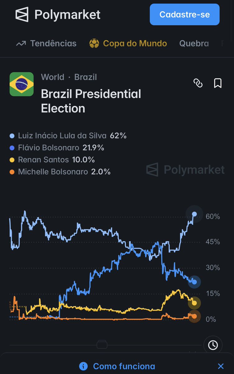 DMendonca19's tweet photo. @CentralDireitaB Enquanto isso… 😂😂😂🕺 https://t.co/Gcx6xzAnrx