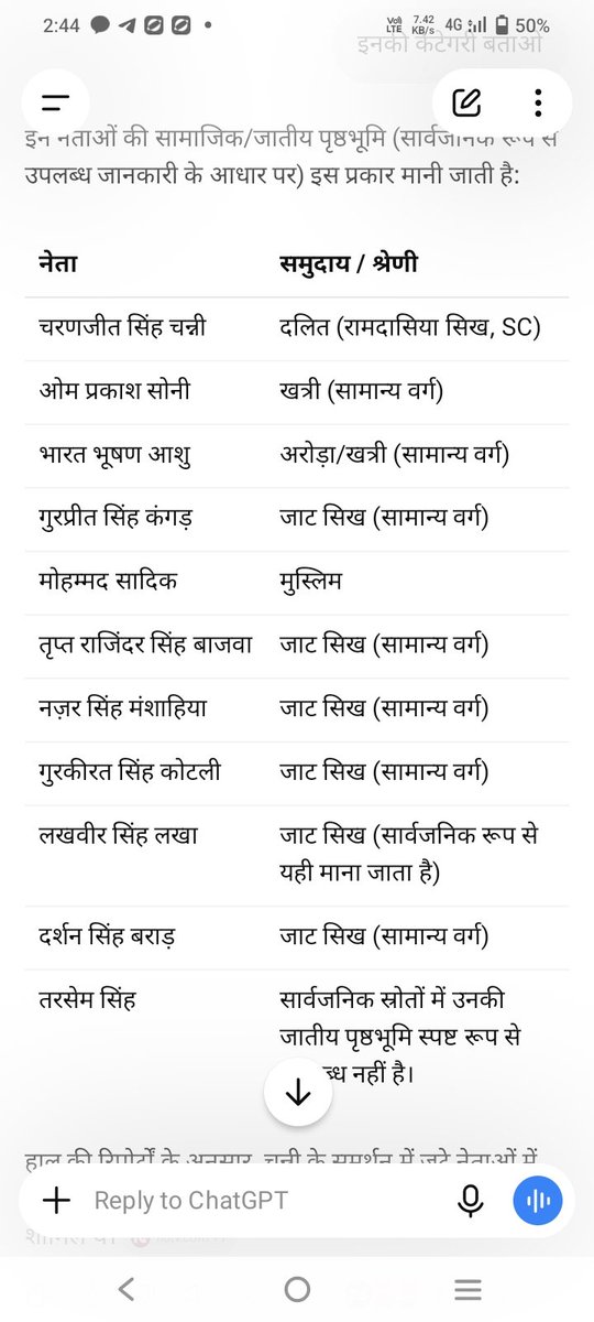 Adarsh8889's tweet photo. @shakeelNBT चन्नी के समर्थन में इतने नेता थे खास बात ये है कि राजा सामान्य वर्ग से आते है और सामान्य वर्ग के कई नेता चन्नी के साथ खड़े है
समझ नहीं आता जबराजा के साथ सामान्य वर्ग के नेता भी साथ नहीं है तो किस उद्देश्य से इन्हें अध्यक्ष बनाया 
अब तो जल्द चन्नी को बना
@RahulGandhi  
कांग्रेस ❤️ https://t.co/PScYkPaSzg