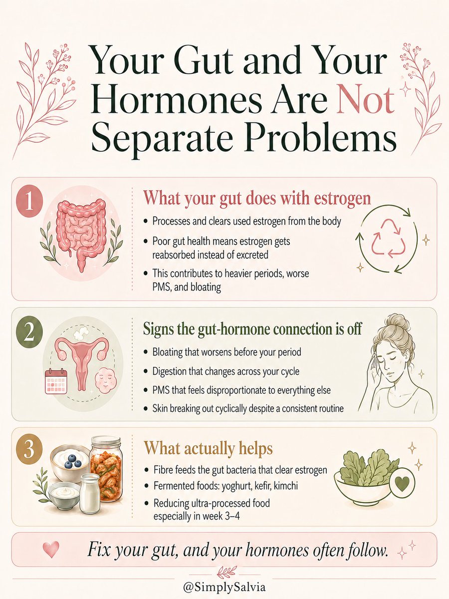 SimplySalvia_'s tweet photo. 🌸 Your hormones don't work alone.

If your gut isn't healthy, it can affect everything from estrogen balance to bloating, breakouts, and even your menstrual cycle.

Sometimes the real answer isn't another skincare product or supplement—it's taking care of your gut first.

💾 Save this for later, and tell us... did you know your gut and hormones are so closely connected? 👇

#GutHealth #HormoneHealth #WomensHealth #Estrogen #CycleHealth #SimplySalvia