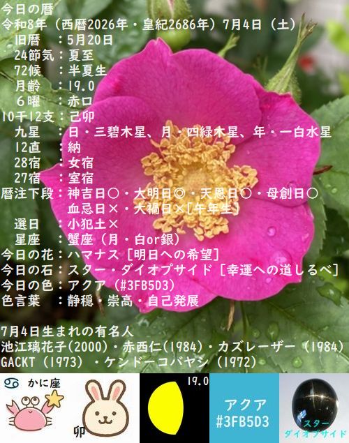 YAMASHINA_SHIGA's tweet photo. 今日の暦
令和8年（西暦2026年・皇紀2686年）7月4日（土）
今日の花：ハマナス［明日への希望］
今日の石：スターダイオプサイド［幸運への道しるべ］
今日の色：アクア［静穏・崇高・自己発展］

各項目の説明は下のリンクより
https://t.co/jbAjppSTj2

#今日の暦 #星座 #花 #石 #色 #十二支 #九星 https://t.co/6TqDdSB7Pn