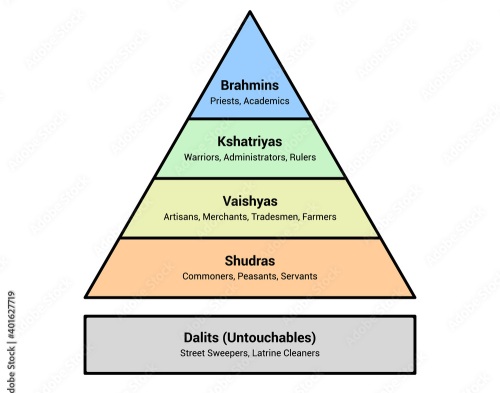 paroshep's tweet photo. In India casteism is still an ongoing dynamic in political, economic and cultural life.  See this overview of it's history, present, and possible future.
https://t.co/Nrmh79V8dt https://t.co/R0aYNecZ8o
