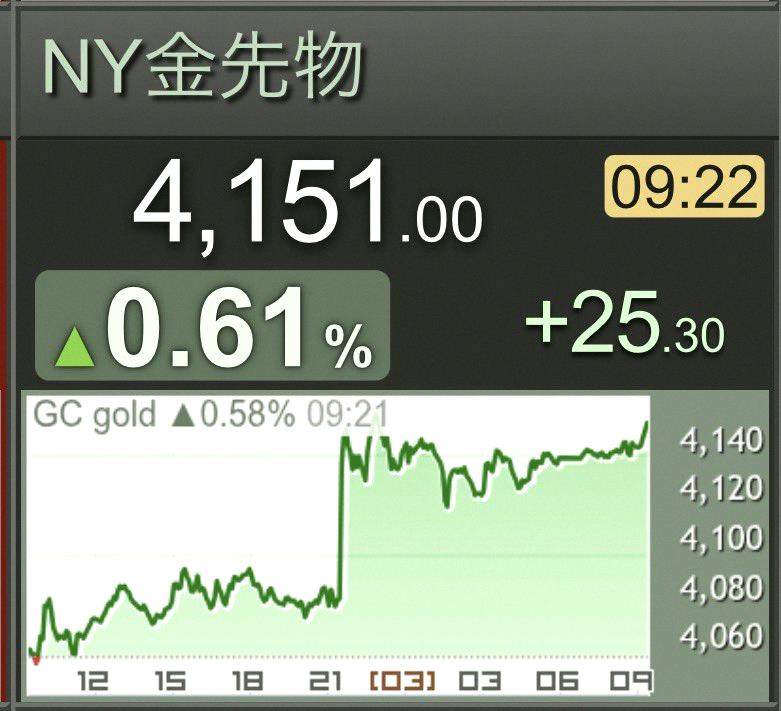 robertawatrin's tweet photo. Just heading out to buy gold nonstop 🥳 https://t.co/Uiw4J8CUN6