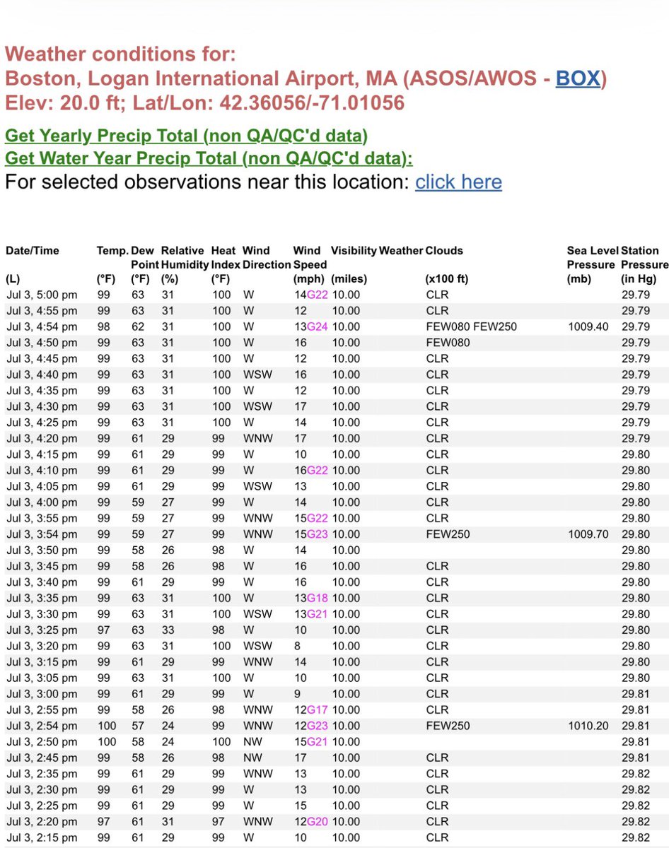 ChrisMartzWX's tweet photo. Boston, Massachusetts reached 100°F this afternoon at 2:54 p.m.
That’s hot, but they did not break their daily record of 102°F set in 1911.
Close, but no cigar. https://t.co/iJpY7yDFM3