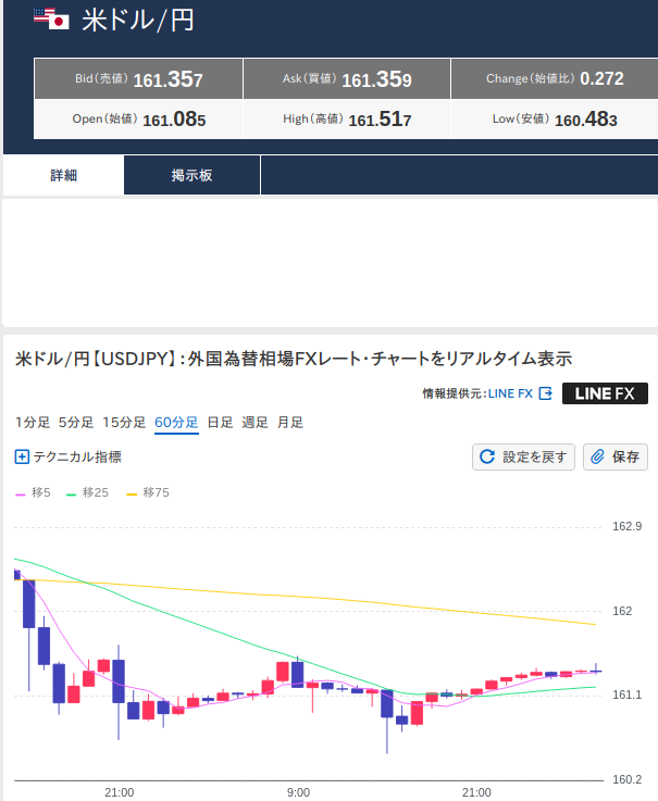 240Tohya's tweet photo. 昨日（07/03）の
日経平均は上げました
ＮＹダウは上げました
ドル円とユーロ円相場はフラフラです https://t.co/EQrMFZ3dAO