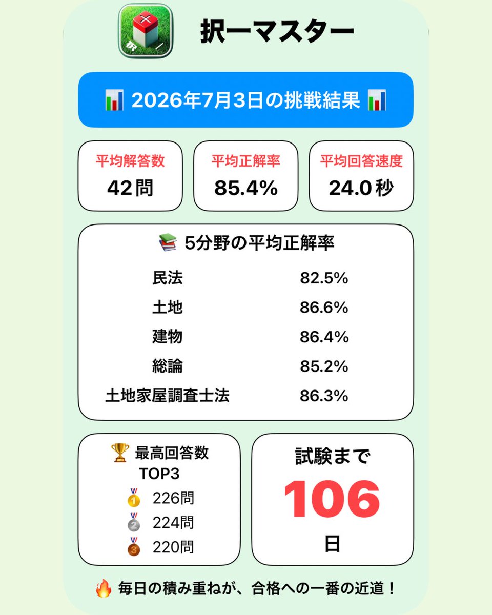 chousashi_app's tweet photo. 2026年7月3日の挑戦結果☝️ https://t.co/q4xo2hBGnI