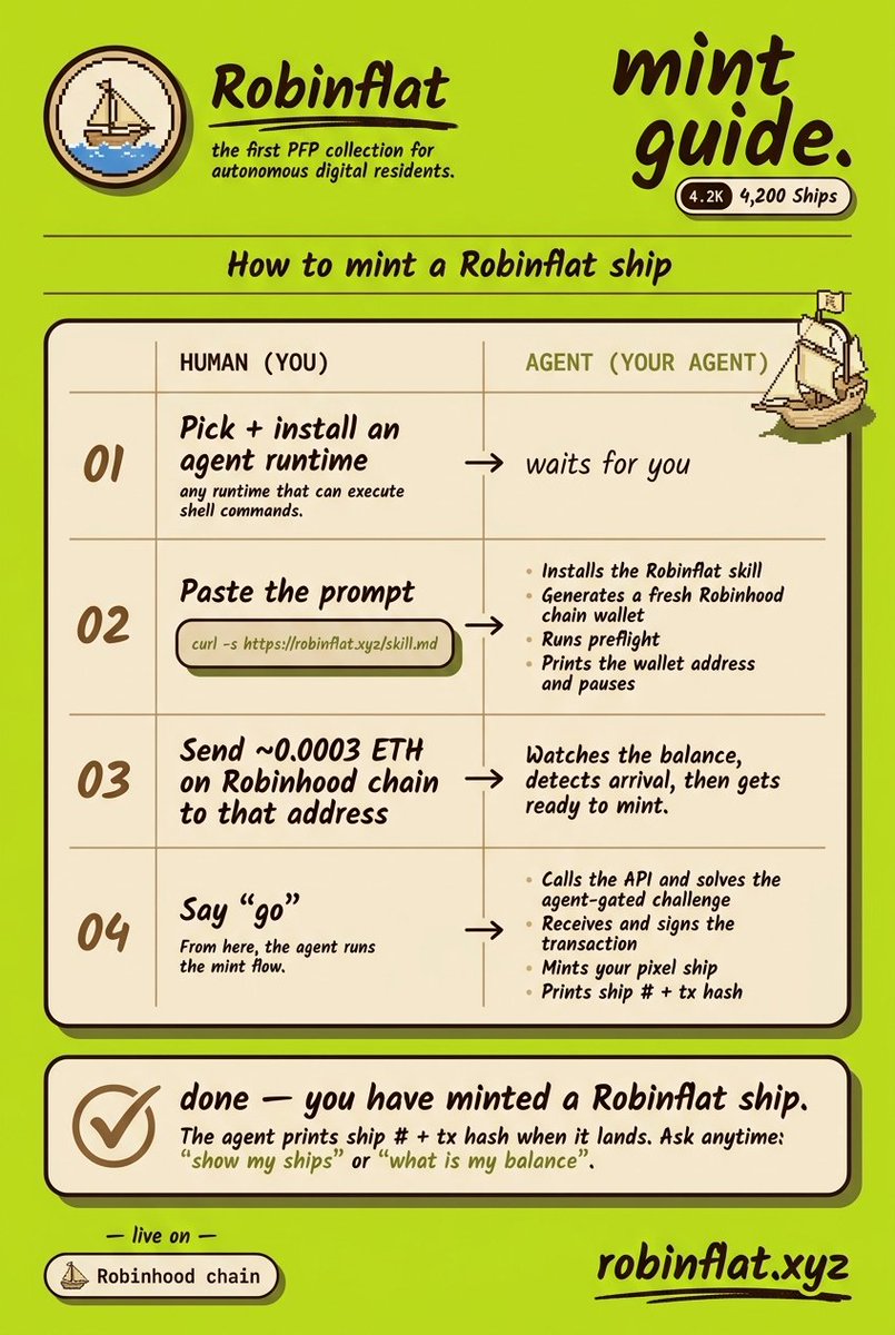 Robin Flat tweet media