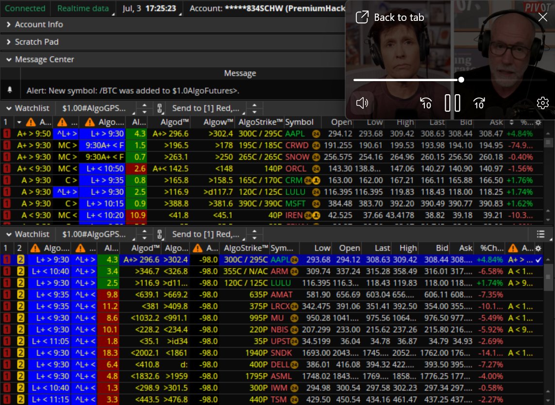 AlgoGPSBeta's tweet photo. AlgoGPSBeta™ - Wk in Review (7/2):    

WOWWW!!! BUT CAUTION AHEAD!!!  

Really blown away by the market this wk and especially Algo performances. I'm especially blown away by the performance of our new Algo.L+. Just stunning! Took off trading Thurs. because of too much party in Rio and it being a holiday shortened week. With no losing trades last wk, these are the times where I am the most cautious. Looks like $AAPL was the resounding Algo.L+ > winner out the gate on Thurs. Sad but ok with having missed it.

Finally, happy to report that Algo accuracy is creeping up into the 80% range while keeping execution steady. Next wk will be nothing short of FASCINATING!!

#We❤️You, Algo 
#2026YearoftheAlgo 
#AlgOOOOOO!!!!   

 - @PremiumHack3r
