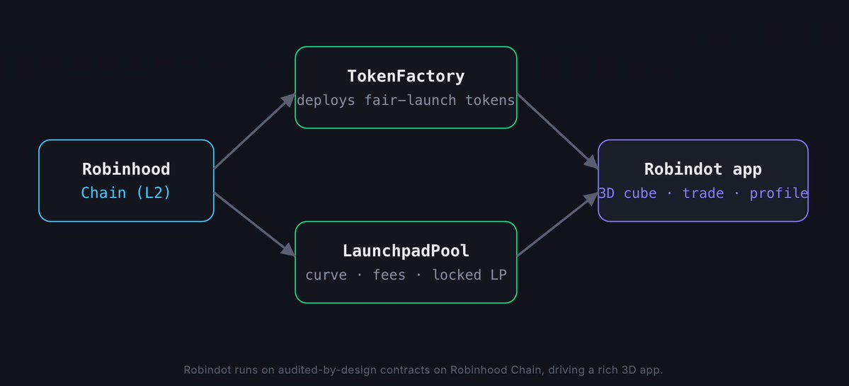 Robindot tweet media