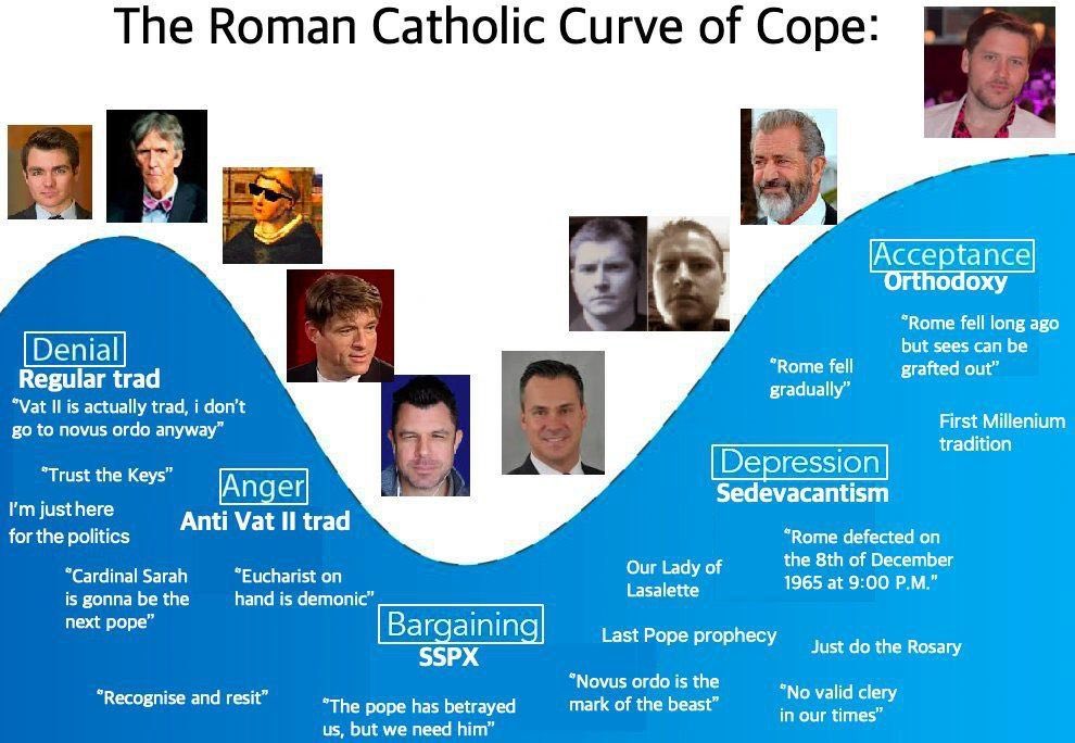 OrthodoxEthos's tweet photo. @cappadocianist Takes time : https://t.co/bunWN2oTCZ