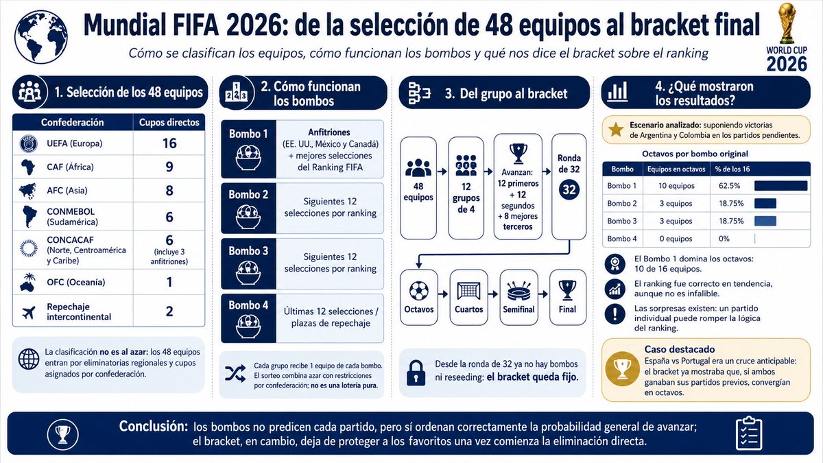 carlosipesquera's tweet photo. https://t.co/NNAz3DUYqR