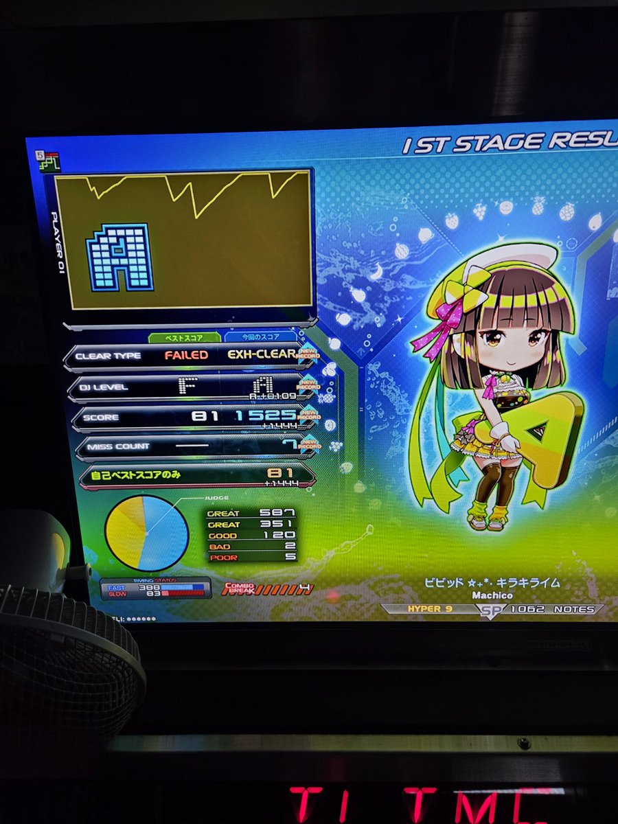 keymani4's tweet photo. 昨日のIIDXその2
☆9ならEXHもできると思ってやってみた😆
さすがにリメンバーリメンバーはあれがあると予想してEXHは外したら予感的中😇 https://t.co/DkSmV1BAb3