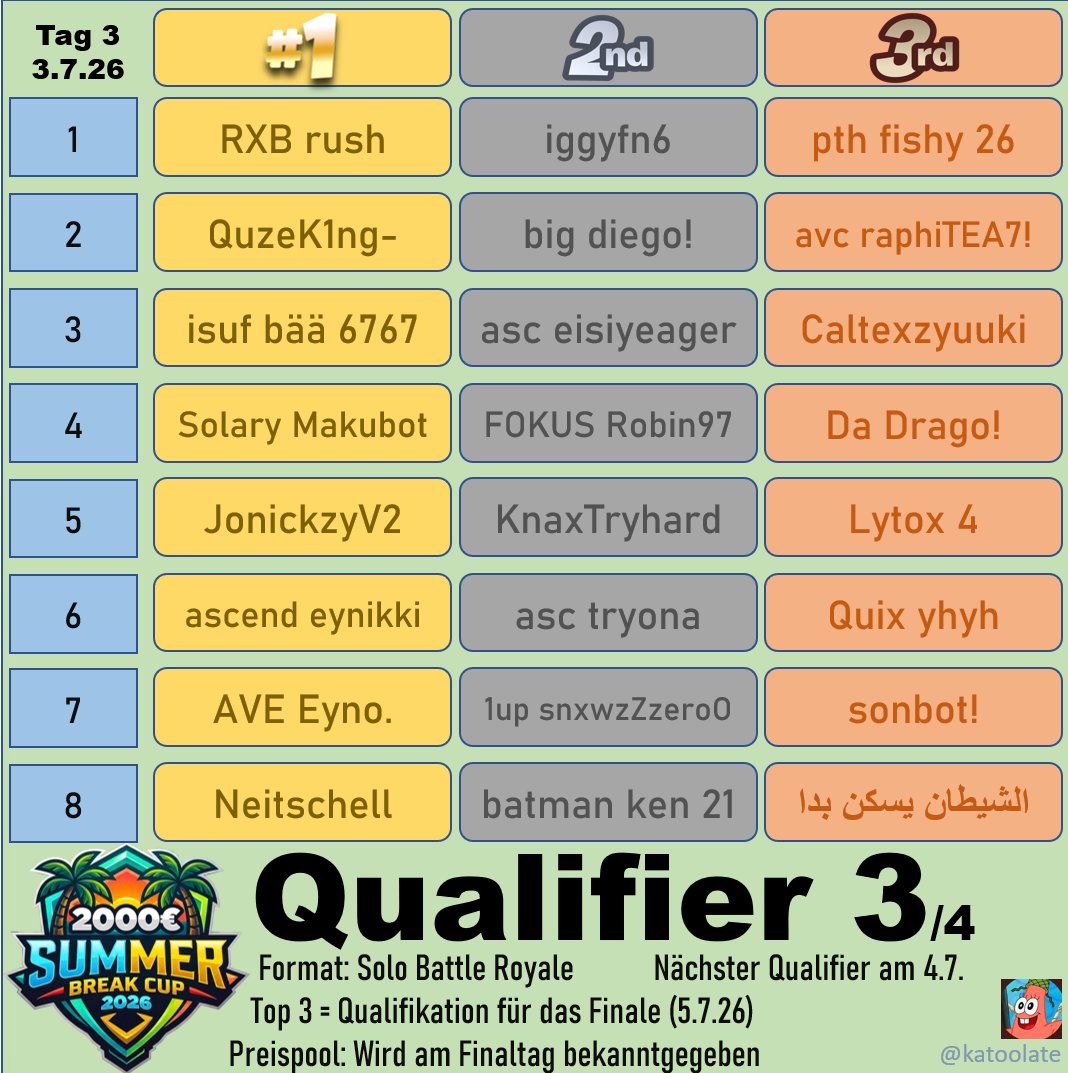 katooLate's tweet photo. 70/100 Finalisten https://t.co/kIN2A1XX3y