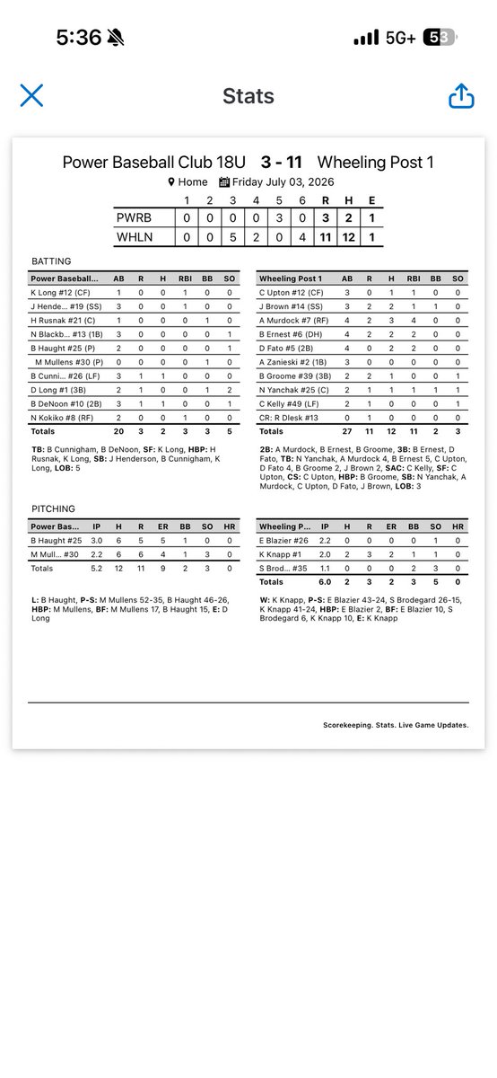 Wheeling Post 1 Baseball tweet media