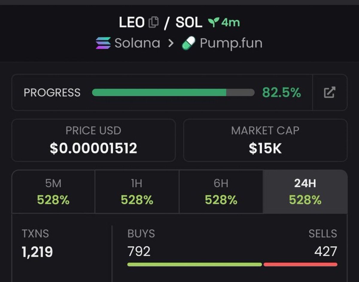 Z_TPUMP11's tweet photo. Successful 5x up on $LEO
Printing still ongoing 🚀 
Ca;

2tRUe5jLdUXp9VWTTdTsWhAHuMqSagrSt61P5oyYpump https://t.co/LbWt90uxOI