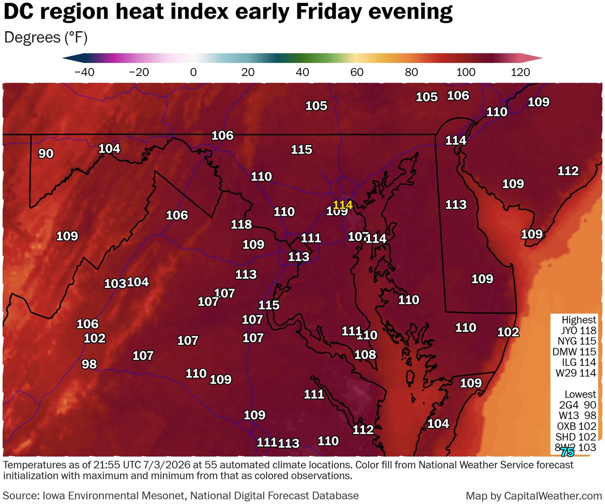 capitalweather's tweet photo. Friday highs...

DC: 102 (record, beating 101)
Dulles: 98
Baltimore/BWI: 102

Early evening heat indexes, including 113 for DC, are just wrong. https://t.co/YDKzoABnV6