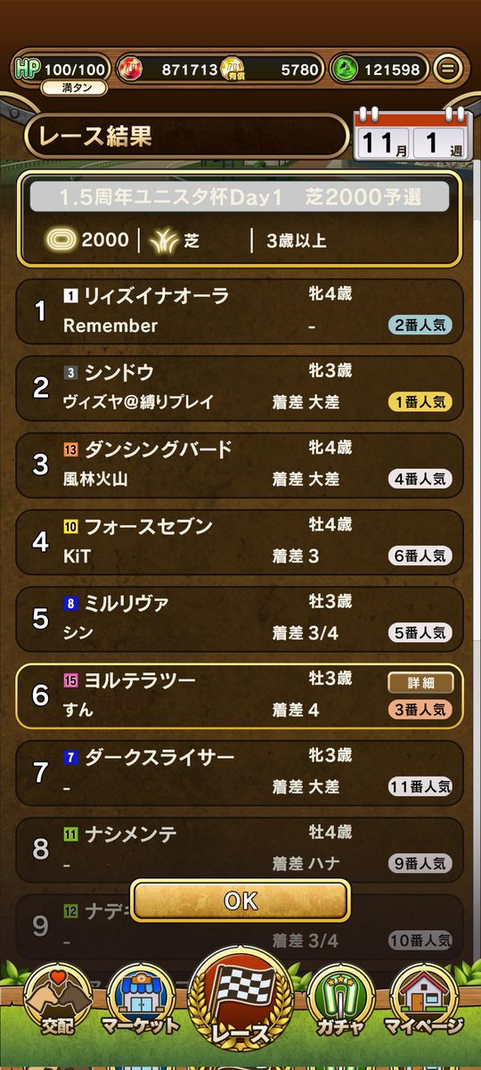 sun_Electrum's tweet photo. 「1.5周年ユニスタ杯で6着でした！」

(2026/7/2〜7/3)
所持金USP:5780→5780
獲得Uソウル:108
使用金USP:-0
7月収支:108

重馬場巧者3持ちのジョッキーまじでやめてほしい。折角重場レース楽しめてたのに一気に重場の意味が無くなりましたね。

#ユニスタRE 
#ポイ活
#ユニスタハーフアニバーサリー https://t.co/LrYiud6qcF