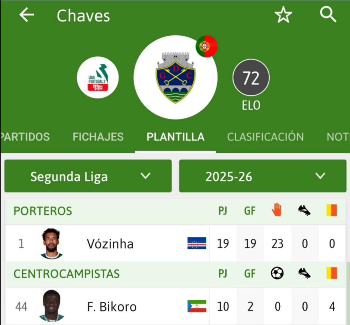 AvispaAlmogavar's tweet photo. Acabo de descubrir por qué Vozinha está siendo el portero revelación del Mundial con 41 años. 

Lleva toda la temporada entrenando a base de cañonazos de esta auténtica bestia exzaragocista: Don Federico Bikoro https://t.co/nM2TPu9Wwi