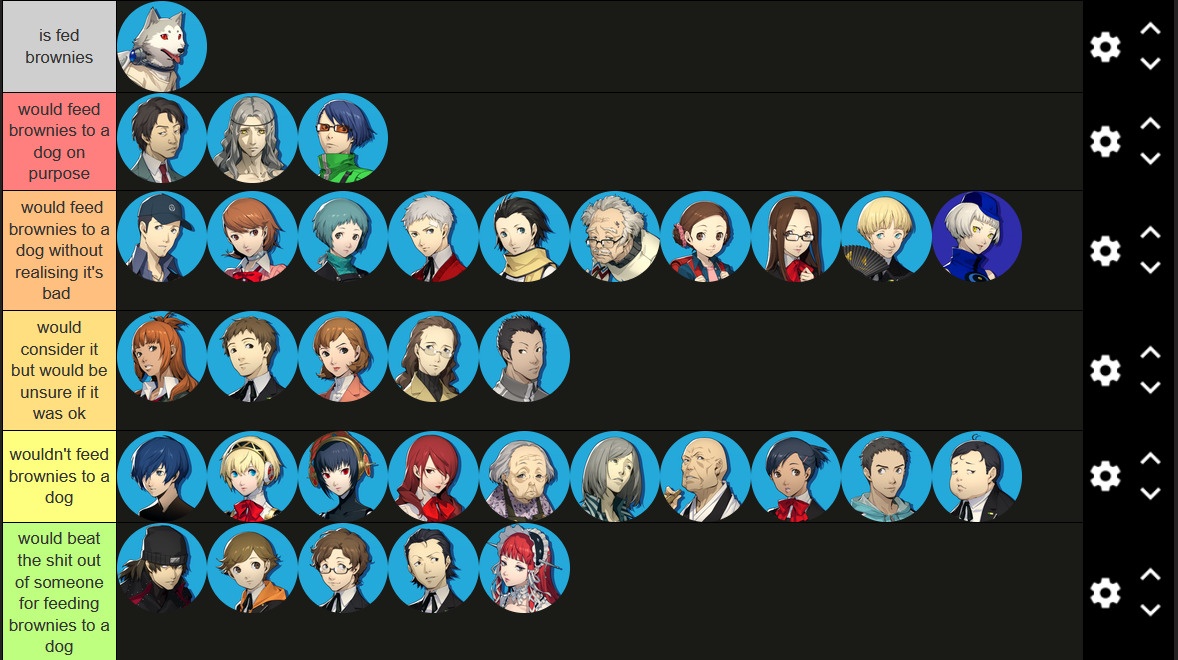 PhantomAnons's tweet photo. "persona 3 tier list but it's how likely they would be to feed brownies to a dog" https://t.co/yBiT2K7XKP