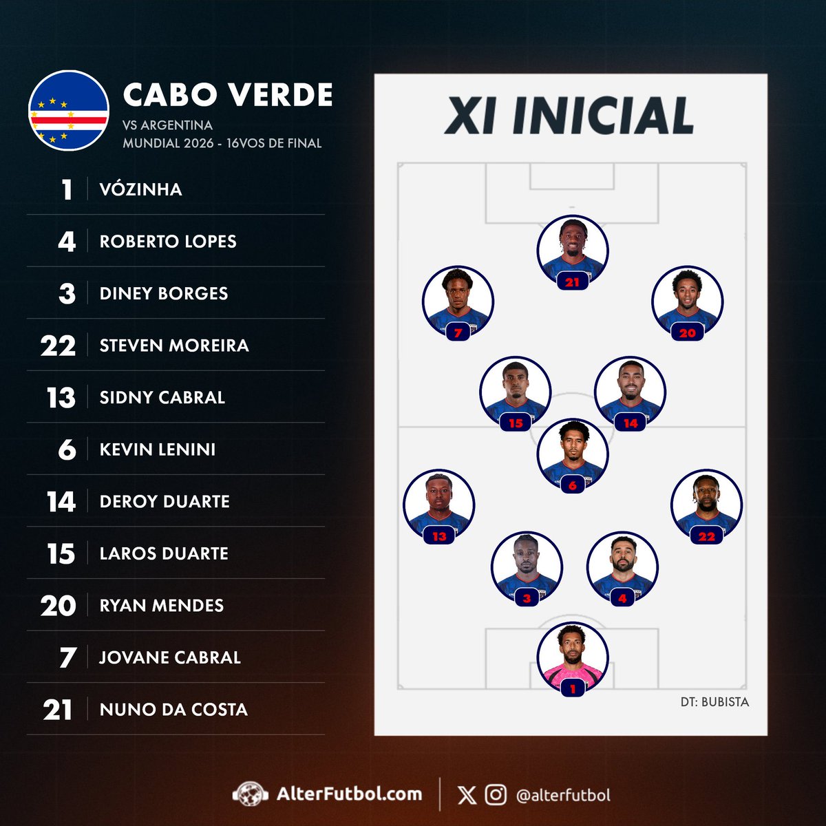 JulinCadena2's tweet photo. XI confirmado de Argentina. Scaloni no se guarda nada. El campeón sale con todo por el pase a la siguiente ronda. 🇦🇷🔥 https://t.co/3ZTuseIiW7