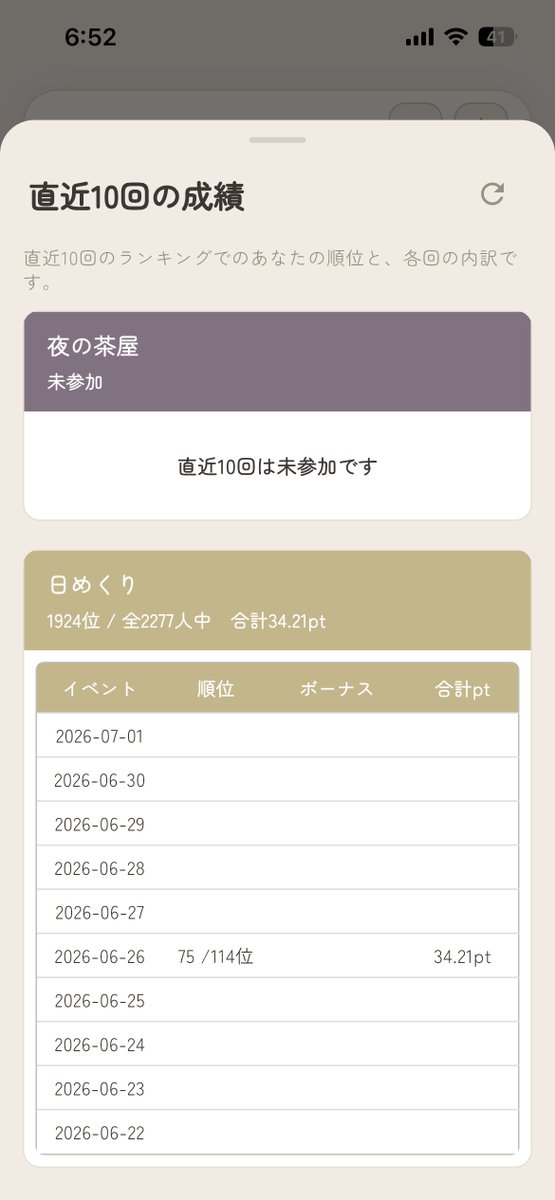 ogiri_chaya's tweet photo. 直近10回ランキング���おきまして、ランキング上位者でなくてもマイページから自分の成績が見れるようになりました👀✨ https://t.co/0mhiVkqd0l