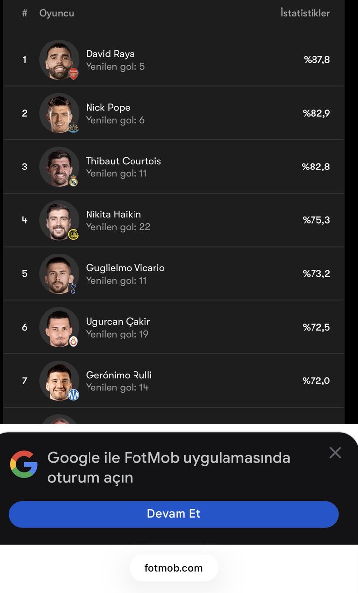 pardonhazee's tweet photo. @HNolcak @nowsportr Şampiyonlar liginde 36da 6. Andaval seni https://t.co/ZjCaJfH9YA