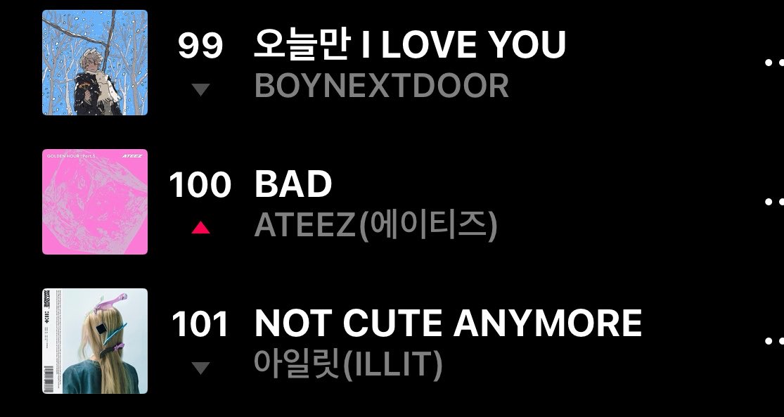 ateez_charts's tweet photo. Bad” has reached a new peak on VIBE daily chart  #100 (+10) 

@ATEEZofficial 
#ATEEZ #에이티즈
#GOLDENHOUR #GOLDENHOUR_Part5 #BAD https://t.co/O1EPyHbbm4