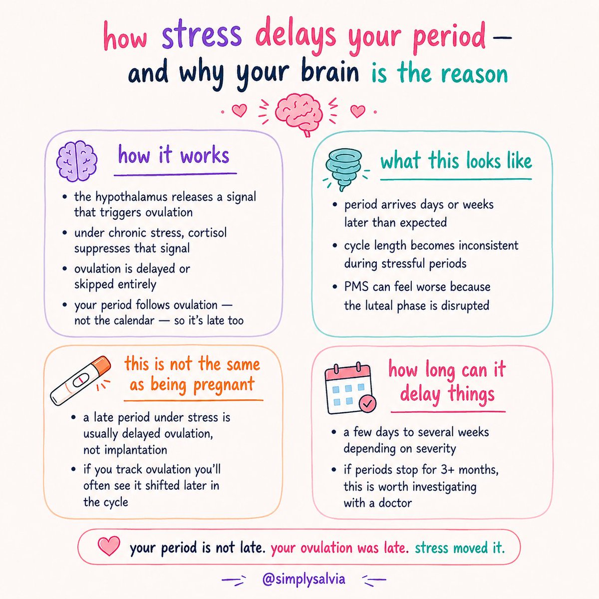 SimplySalvia_'s tweet photo. 😳 Stress doesn't just affect your mind—it can affect your period too.

If your cycle suddenly arrives late after a stressful month, your body may be pressing the pause button.

Your hormones and your brain are constantly talking to each other. 🌸 https://t.co/MPAHaonjD5