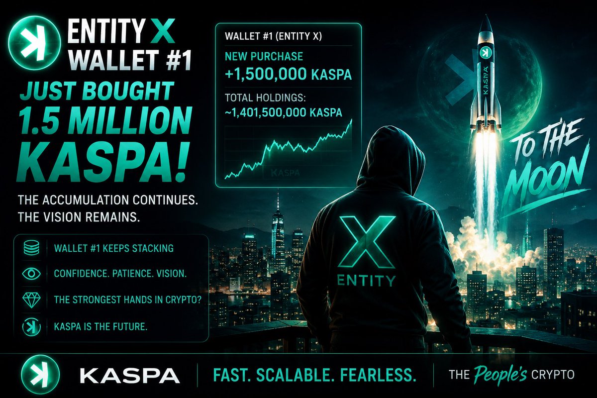 Kasp0r's tweet photo. 🚨 Entity X strikes again.

Wallet #1 just bought another 1.5M $KAS.

Silent. Consistent. Relentless.

The accumulation continues. 👀

#Kaspa #KAS https://t.co/q7S0pbYJvp