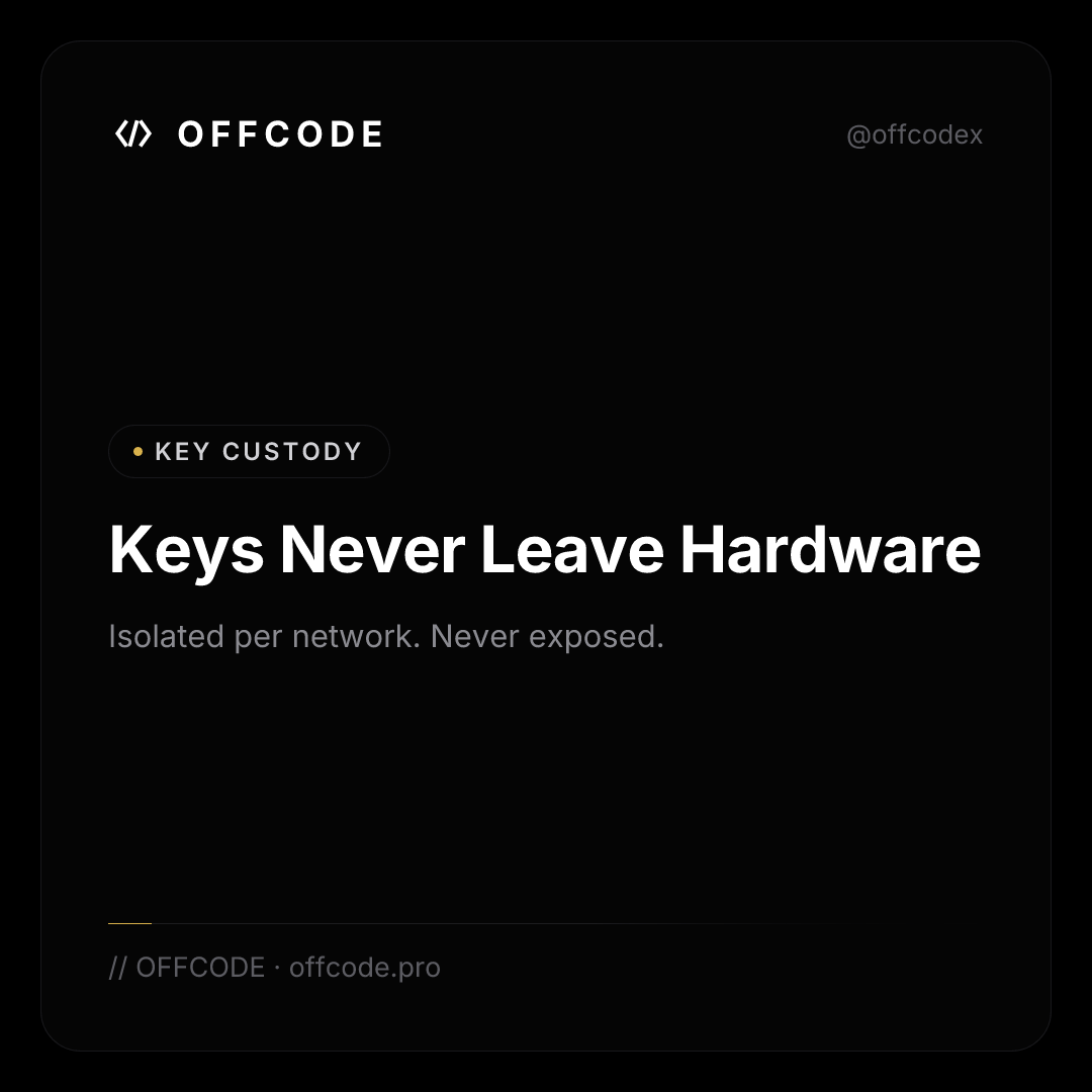 OFFCODEX's tweet photo. Signing keys live in a dedicated, hardware-backed KMS. Never on disk. Isolated per network. That's how OFFCODE keeps your withdrawals secure.

#Security #Custody #Crypto https://t.co/l27YRQnJF4