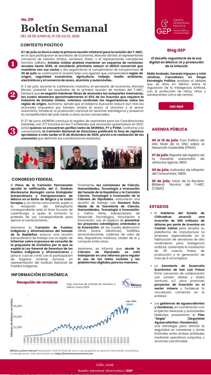 GEP_Consultoria's tweet photo. 🚨 Boletín Semanal GEP | No. 201

Estos son algunos de los temas que están marcando la agenda pública, económica y legislativa del país:

▫️ Reunión Trilateral para la revisión del T-MEC
▫️ Negociación de aranceles y autopartes en el T-MEC
▫️ Registro de aspirantes para las Coordinaciones Estatales de MORENA
▫️ Ratificación de Esteban Moctezuma como Embajador de México en Bélgica y la Unión Europea
▫️ Reforma sobre redes sociales y plataformas digitales
▫️ Remesas, inversiones y agenda pública nacional

📄 Información clave del contexto político nacional, con análisis y seguimiento estratégico.
♟️ @GEP_Consultoria