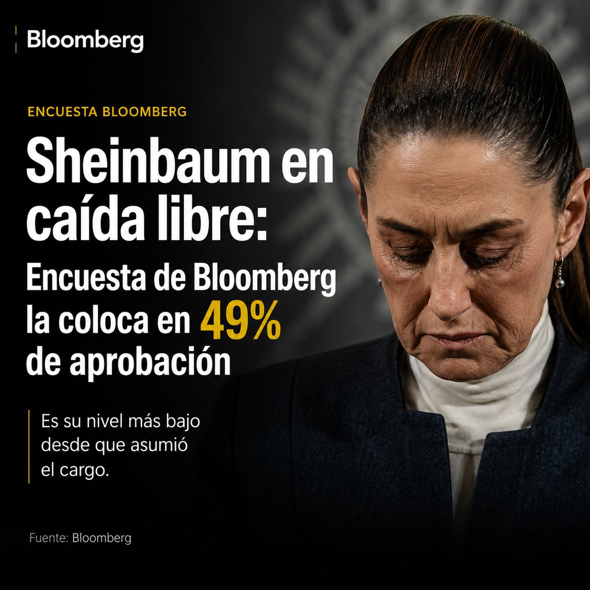 SocCivilMx's tweet photo. Bloomberg/AtlasIntel: la aprobación de @Claudiashein cayó a 49%, por primera vez por debajo del 50%.

La propaganda podrá fabricar narrativas, pero no puede ocultar indefinidamente lo que viven las familias mexicanas: inflación, violencia, incertidumbre y pérdida de confianza.

Cuando la realidad entra por la puerta, la popularidad sale por la ventana.

Lee la nota:
https://t.co/FaVvresR3w

#PrimeroLasFamilias #NoMásPoderAlPoder #FueElEstado