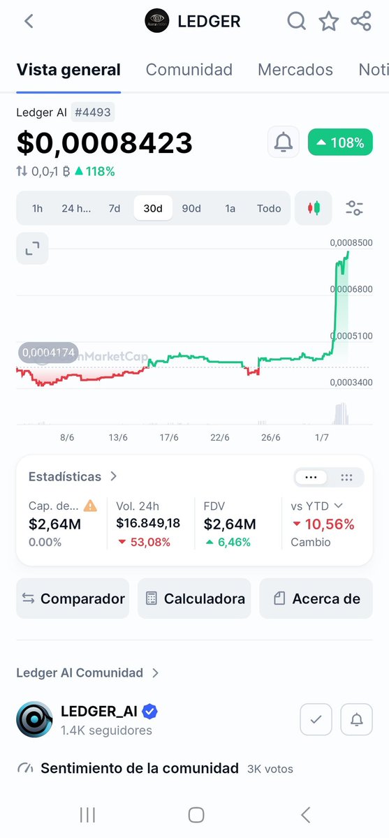 got19811's tweet photo. @coingecko @AuraVision_Co crazy proyect next IA billion proyect https://t.co/vG1OMbbspT