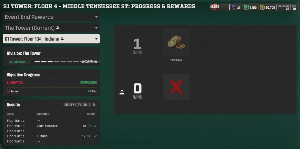 imKodaz's tweet photo. Best Coin Making Method in CUT 27 Right Now!

The Tower! You can earn nearly 70k coins an hour right now grinding this, up to a total of 610,650 coins total!

Each game in CFB27 it increases your coin amount by +50! Takes about 3-4 minutes per game MAX! Go grind it for FREE 600k! https://t.co/8Opv0onlnZ