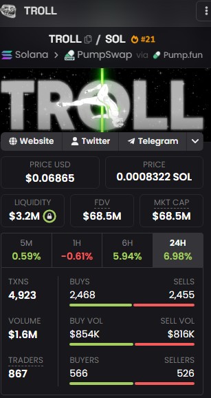 GorpoEko's tweet photo. $ANSEM: 325M market cap, 2.3M liquidity.

$TROLL: 68M market cap, 3.2M liquidity.

Do whatever you want with that information. https://t.co/LIr98NQvjF