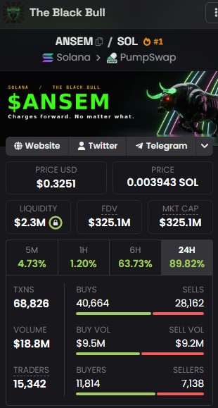 GorpoEko's tweet photo. $ANSEM: 325M market cap, 2.3M liquidity.

$TROLL: 68M market cap, 3.2M liquidity.

Do whatever you want with that information. https://t.co/LIr98NQvjF