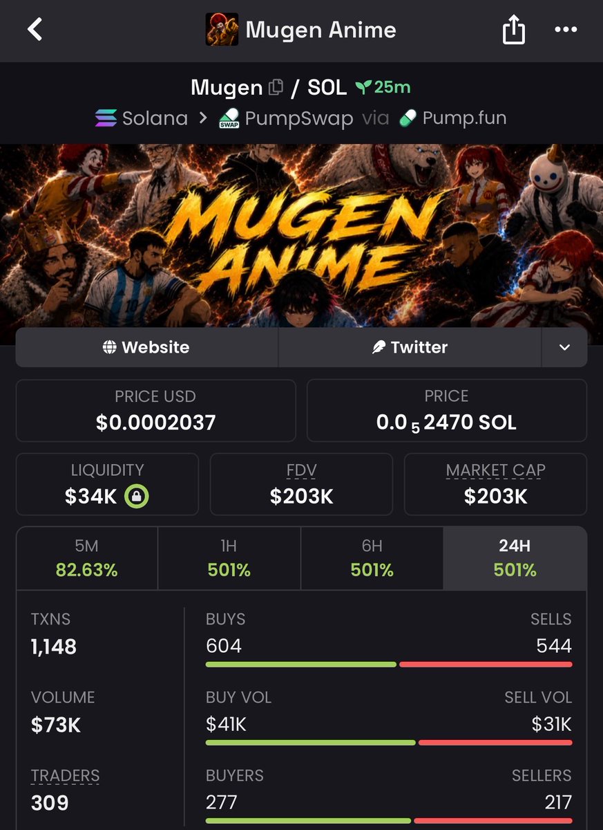 Z_TPUMP11's tweet photo. 12x pump from my call on $MUGEN

5RLm7RT9dEvPRDuU62JAefYU5AsLXWFk69LM1zwmpump https://t.co/3hwFyH1uSg