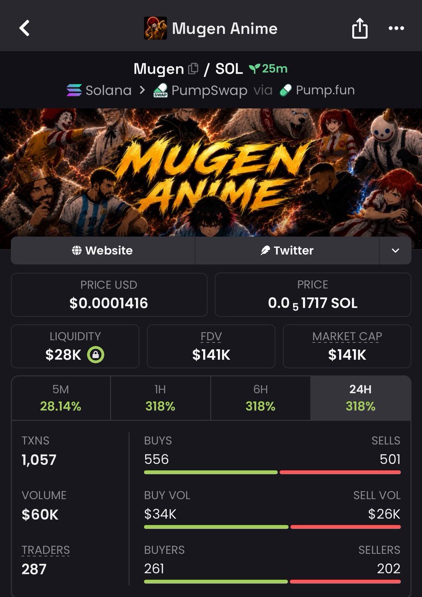 Z_TPUMP11's tweet photo. 8X from my call on $MUGEN

5RLm7RT9dEvPRDuU62JAefYU5AsLXWFk69LM1zwmpump https://t.co/j4uvphRLmj