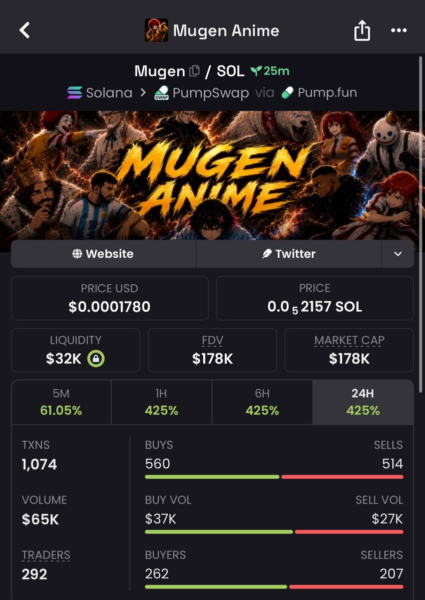 Z_TPUMP11's tweet photo. 10.8X rise from my call on $MUGEN

5RLm7RT9dEvPRDuU62JAefYU5AsLXWFk69LM1zwmpump https://t.co/IG5AcThKSD