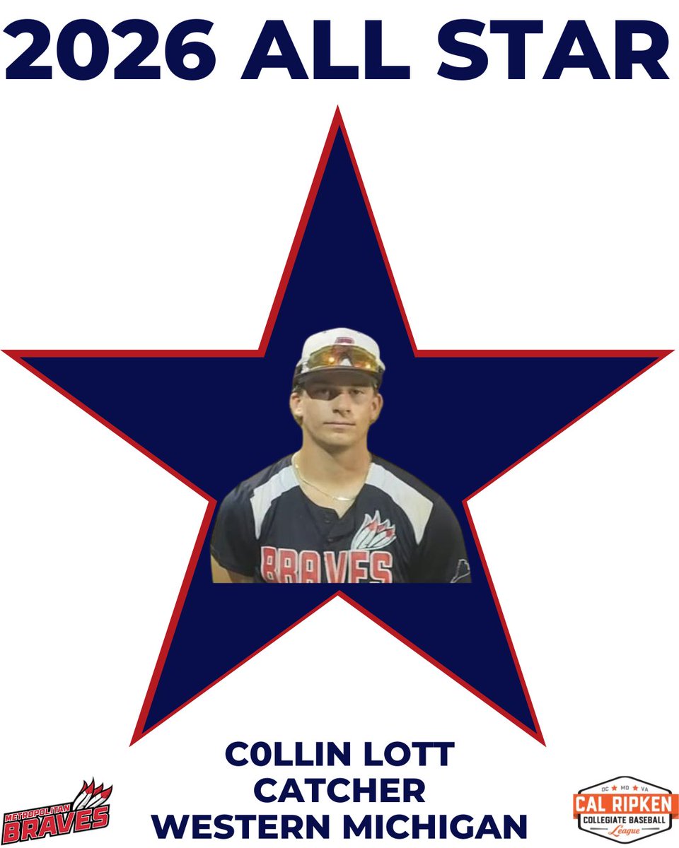 SoCoBraves's tweet photo. We are excited to announce
@WMUBaseball  @BaseballStoney  C
@CollinLott4932  has been named an All-Star!!! Congratulations Collin, very well deserved!! #bravesbats https://t.co/Uho2BMglSP